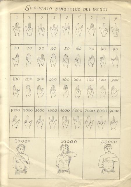 STUDI ARCHEOLOGICO-CRITICI CIRCA L'ANTICA NUMERAZIONE ITALICA ED I RELATIVI NUMERI SIMBOLICI