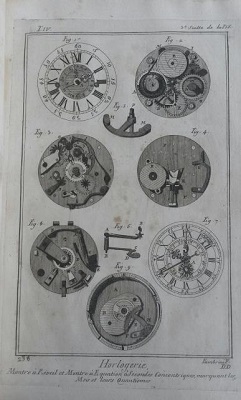 ARTI & MESTIERI, PROFESSIONI